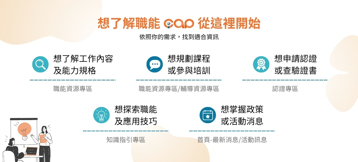 職能應用iCAP(另開新視窗)